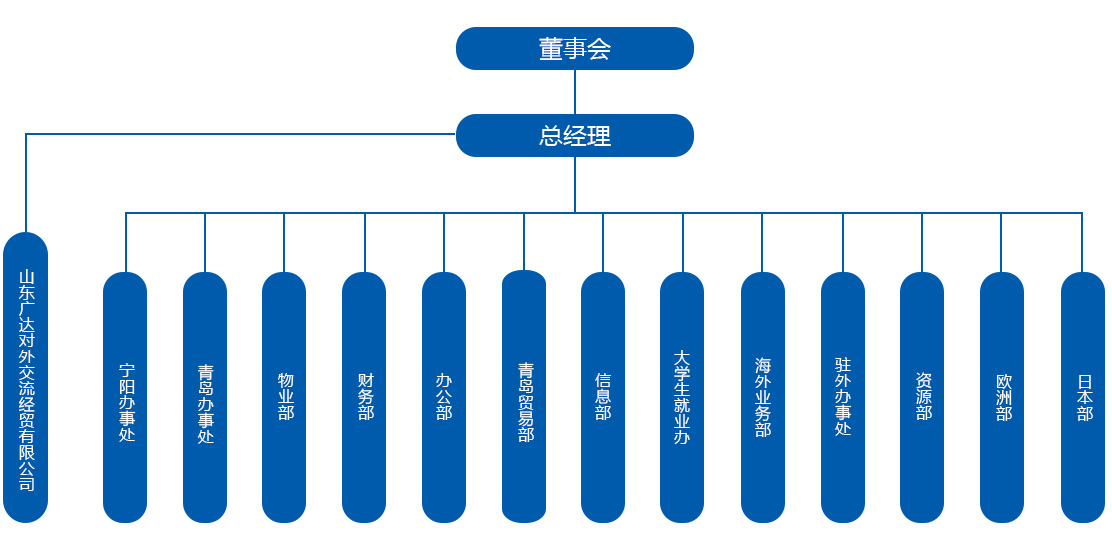 1649216937781042.jpg 組織結(jié)構(gòu)_03(2).jpg